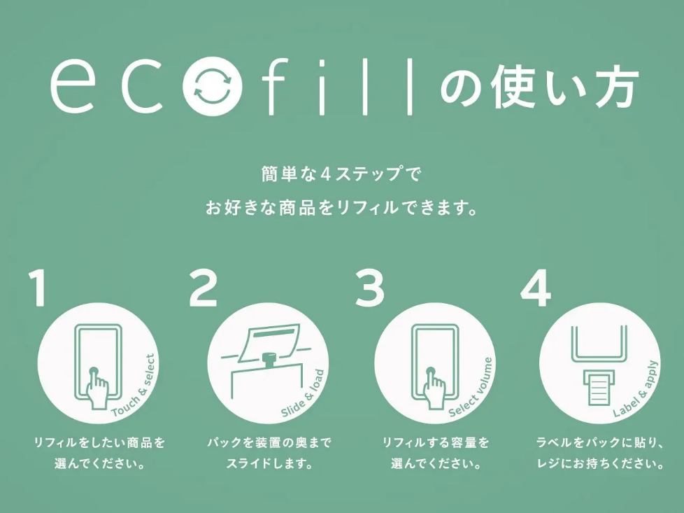 これからの洗剤は、詰め替えじゃない。 自動洗剤充てん機システム“ecofill（エコフィル）”という新しい選択肢