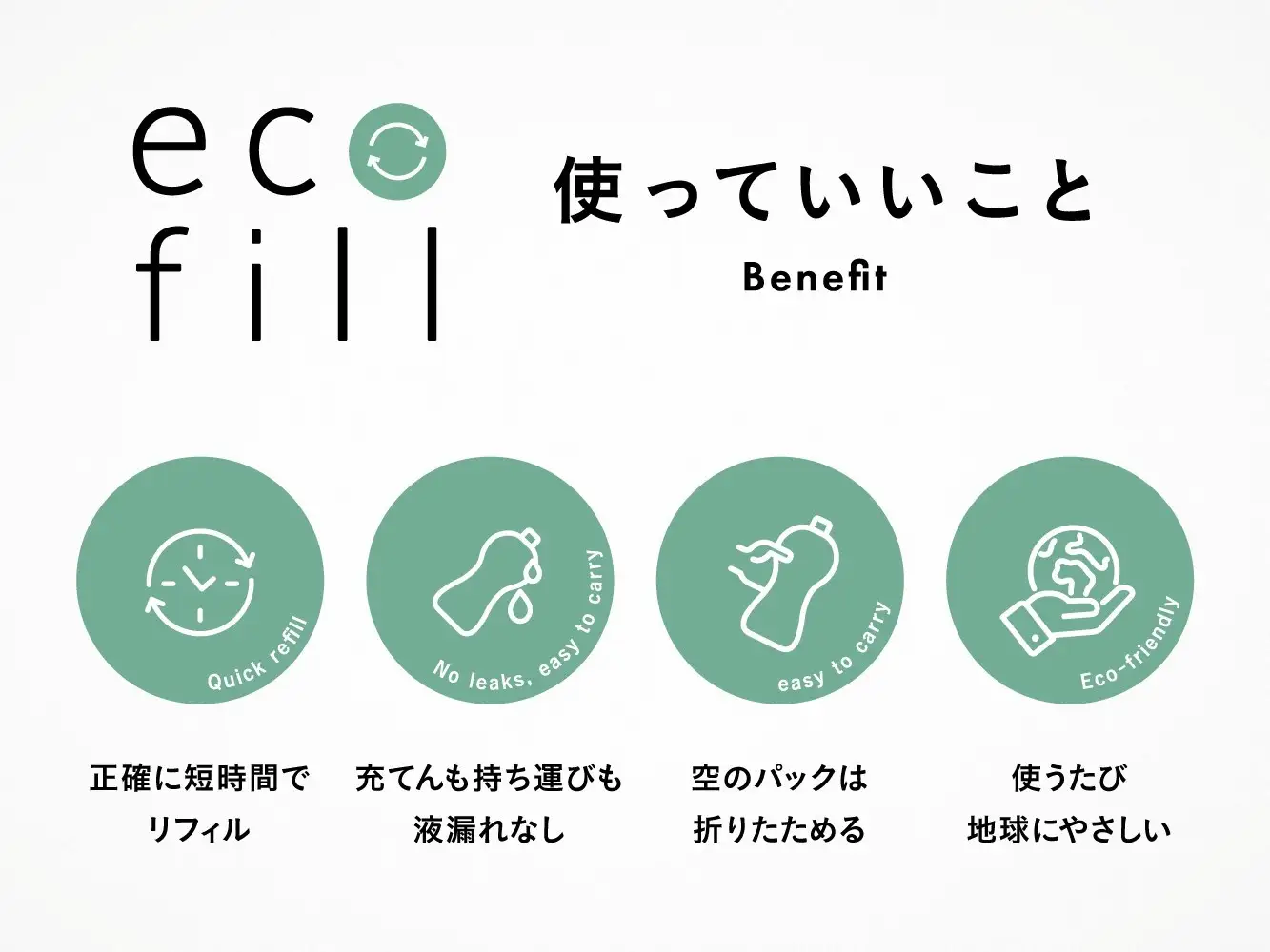【アンケート結果発表】“エコフィル”を体験したお客さまの声から見えてきたこと